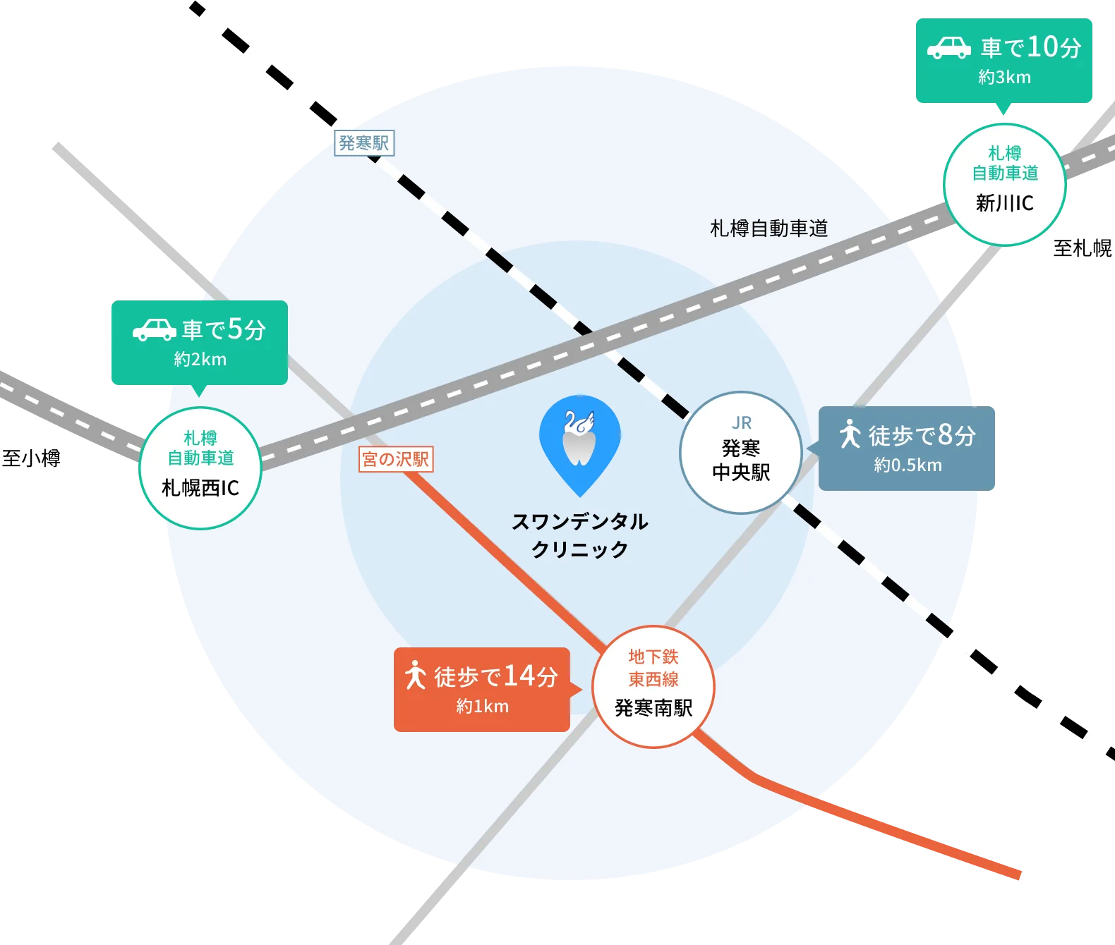 スワンデンタルクリニックへのアクセス地図